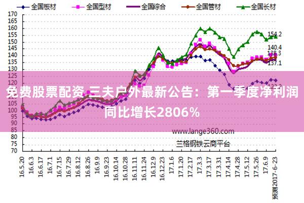 免费股票配资 三夫户外最新公告：第一季度净利润同比增长2806%