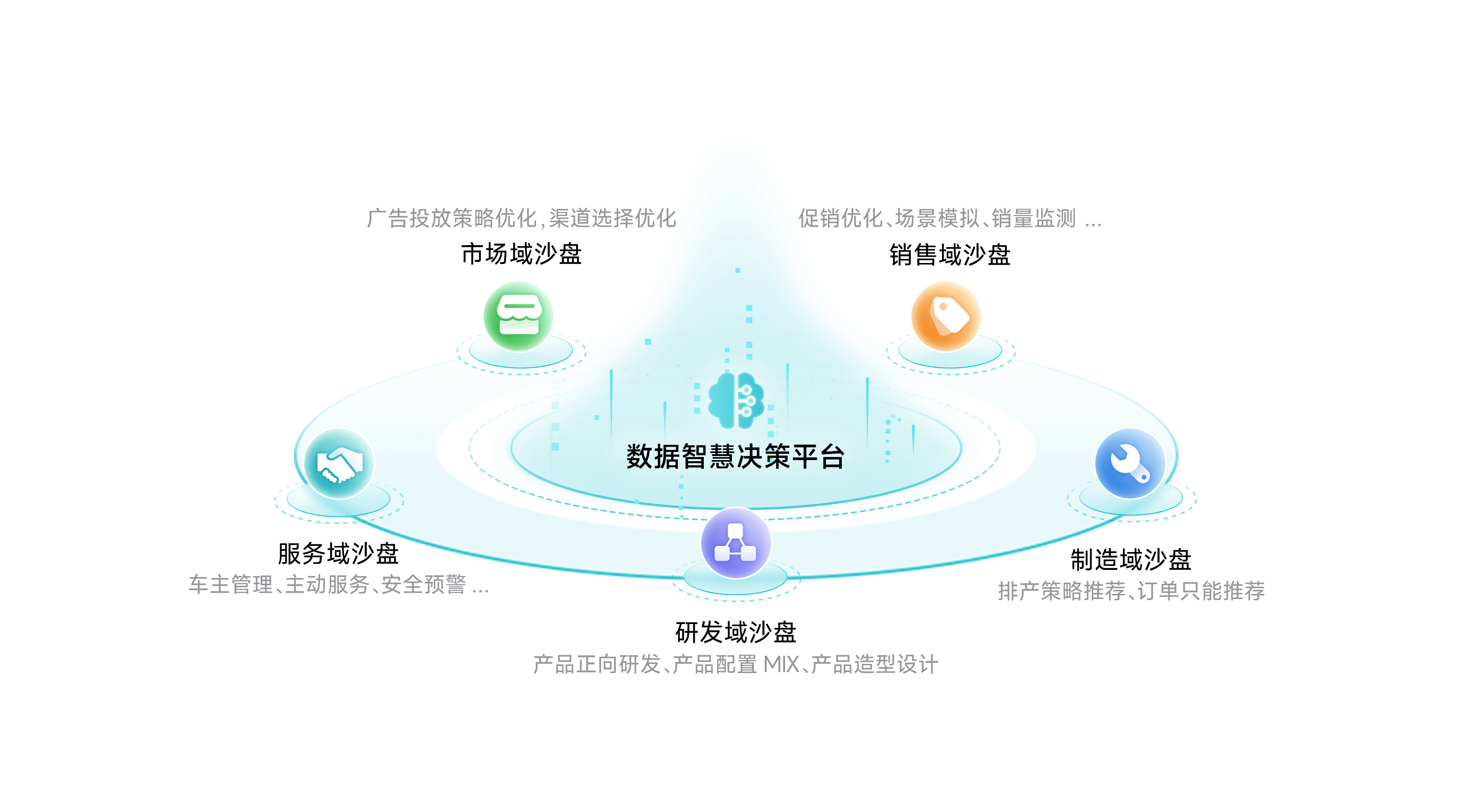 巅峰国际智慧决策平台